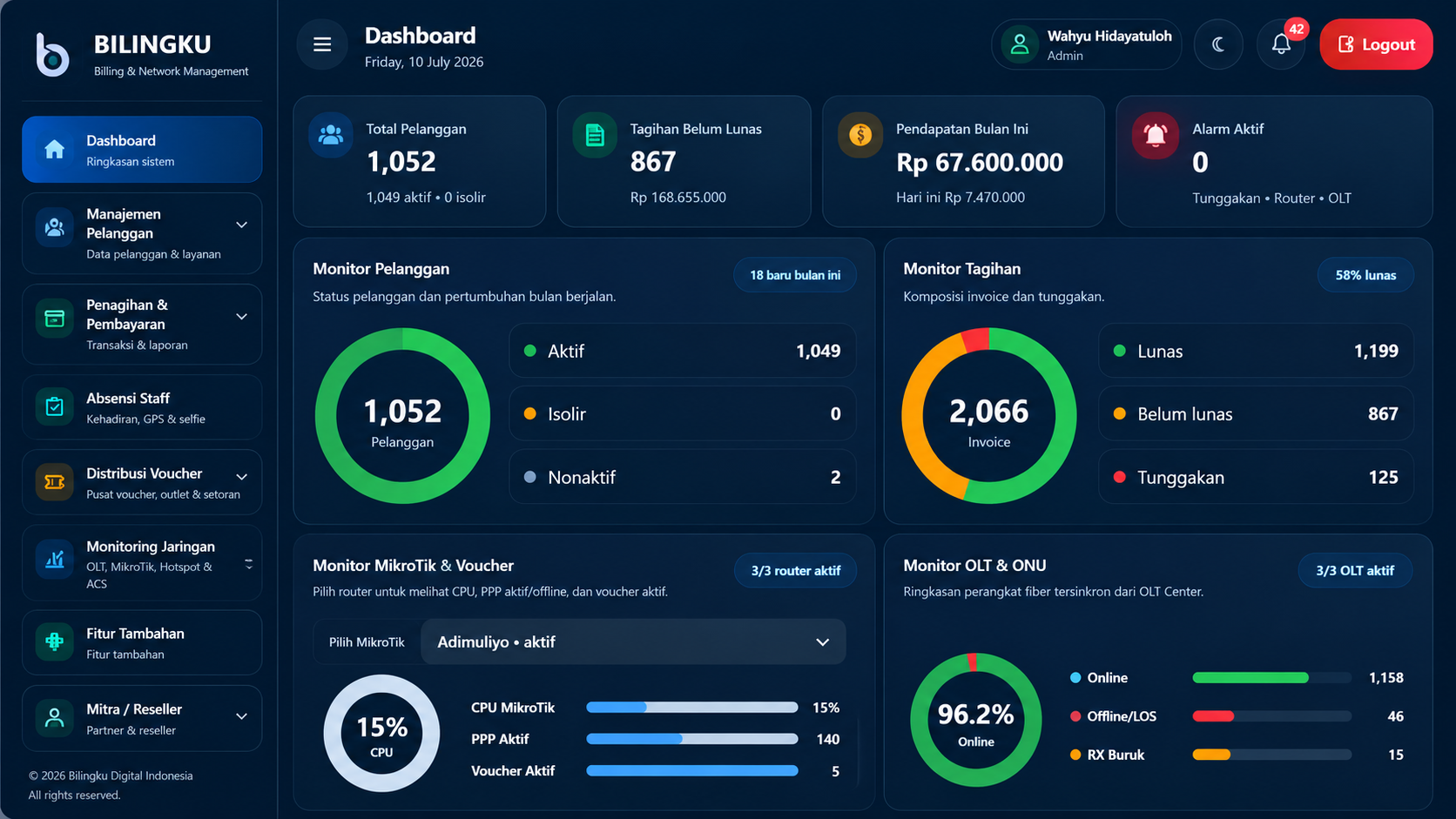 Dashboard pengelolaan pelanggan, tagihan, MikroTik, dan OLT Bilingku